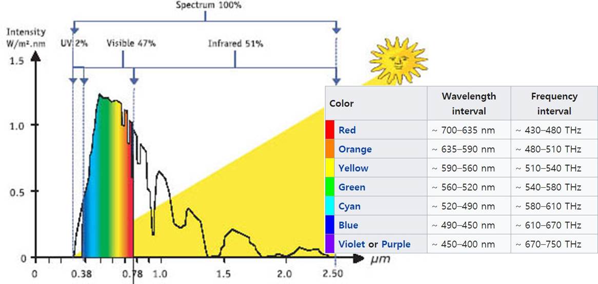 light-spectrum