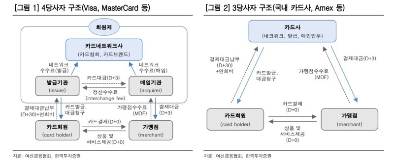 4당사자모델
