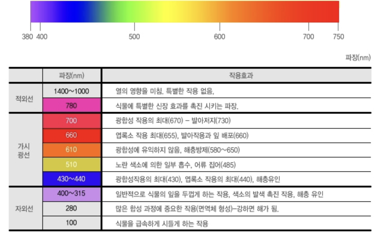 plant-spectrum-01